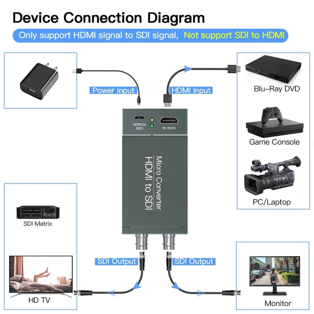 Alt view image 3 of 5 - HDMI to SDI, HDMI to 3G-SDI/HD-SDI Converter, Audio Embedder 2 Way SDI Converter Dual SDI Output Adapter Support 1080P for Camera Home Theater
