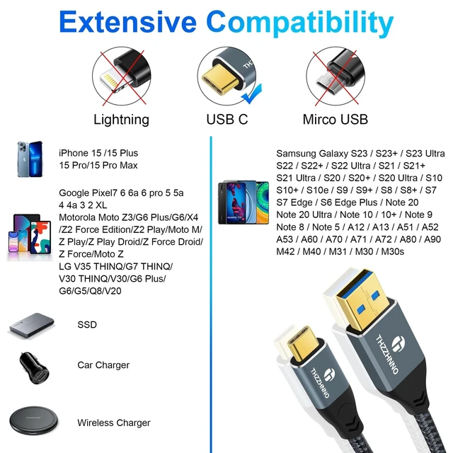 Alt view image 2 of 5 - Thzzhnno USB A to USB C Cable 1.6FT 5Pack, USB 3.1 USB 3.2 Gen2 10Gbps Data Transfer Cord for Samsung Galaxy/iPhone 15/MacBook Pro/iPad Pro