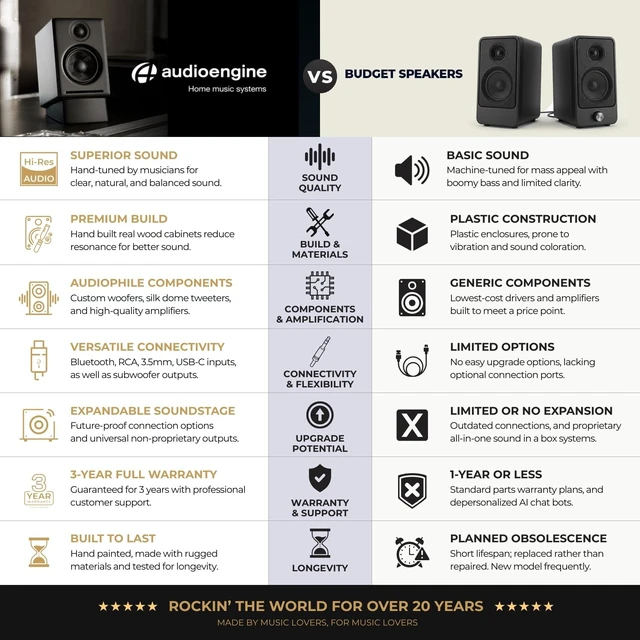 Alt view image 5 of 5 - Audioengine A2 GEN3 Wireless Computer Speakers 5.4 Bluetooth Desktop Speakers