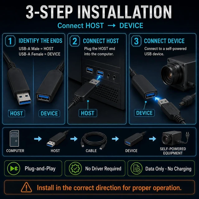 Alt view image 5 of 5 - USB 3.1 Male Female Extension Cable Fiber Optical 10Gbps 15M Compatible with Windows Mac OS,Linux,Industrial Camera Machine Vision,Medical Security Monitoring Printer,Scanner,Touch Screen,Camera