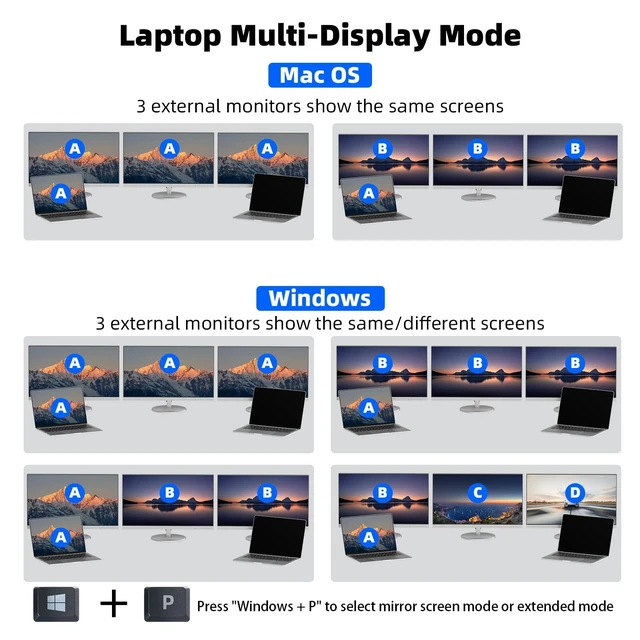 Alt view image 4 of 5 - USB-C KVM Switch 3 Monitors 2 Laptops MST Dual USB-C Docking Triple Monitor