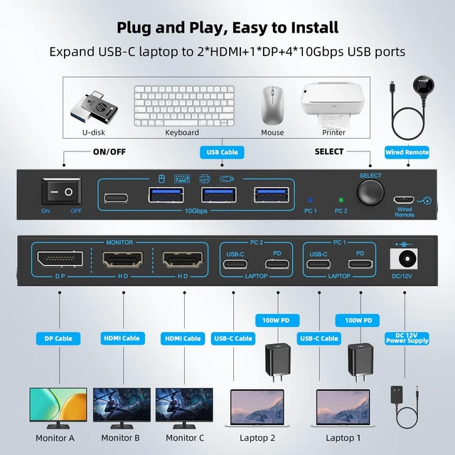 Alt view image 3 of 5 - USB-C KVM Switch 3 Monitors 2 Laptops MST Dual USB-C Docking Triple Monitor