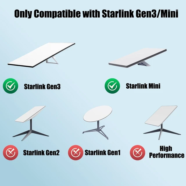 Alt view image 4 of 5 - Starlink Power Supply Charger Adapter for Gen 3 & Mini57V 3.42A 194.94W