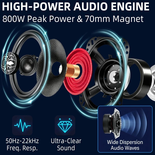 Alt view image 4 of 5 - Upgraded 4x6 Speakers, 2-Way 600W Max 4 Ohm 4"x6" Coaxial Speaker Car Audio