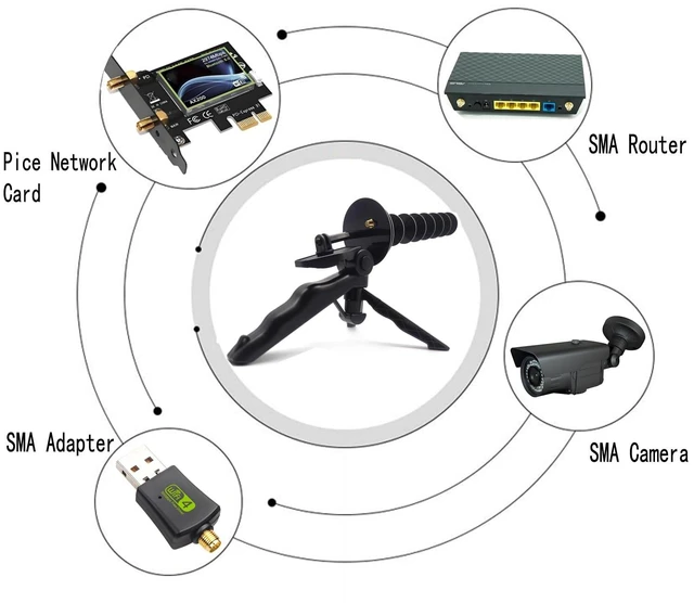 Alt view image 4 of 5 - 14dBi Yagi 2.4GHz WiFi Directional Antenna for Long-Range Signal Reception or Transmission; USB Wireless Network Card Adapter; FPV Toys; Portable