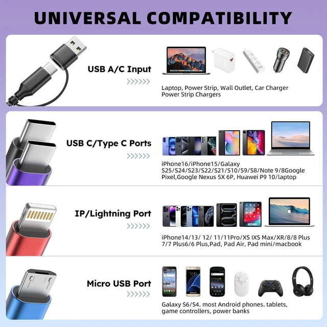 Alt view image 3 of 5 - USB A/C Multi Charger Cable, 4 in 2 USB Multiple Type C Charging Cords