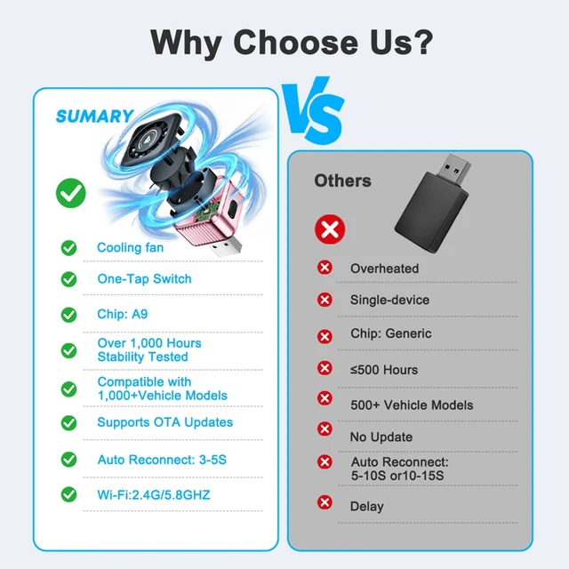 Alt view image 4 of 5 - Wireless Carplay Adapter, Bluetooth Carplay Wireless Adapter Car Play