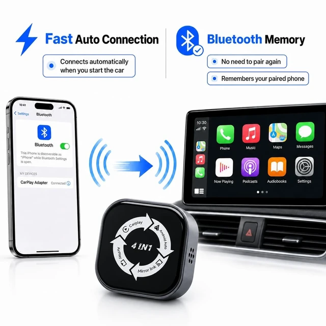 Alt view image 4 of 5 - Wireless CarPlay Adapter 4 in 1, Wireless Android Auto Box with Airplay Mirror Link, Screen Mirroring, Plug & Play for Cars with Wired CarPlay/Android Auto