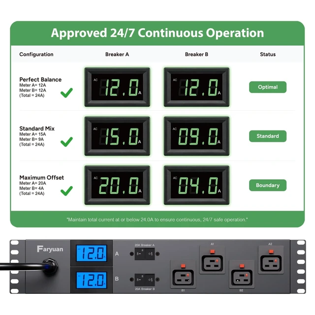 Alt view image 4 of 5 - Faryuan 2U Front/Rear Metered Rack PDU, 30A 208V/240V, 24 Outlets (4 Front Auto-Lock C19, 20 Rear C13), Dual Meters, Dual UL489 Breakers, 15ft, L6-30P, for GPU Clusters & ASIC MiningAI Servers