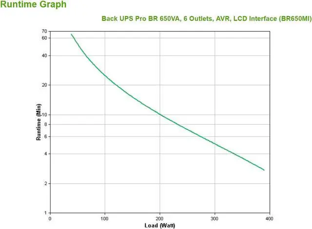 Alt view image 3 of 5 - APC by Schneider Electric Back UPS Pro - BR650MI - UPS 650VA (6 IEC Outlets, LCD Interface, 1GB Dataline Protection)