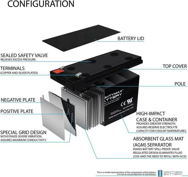 Alt view image 4 of 6 - Mighty Max Battery RBC12 UPS Complete Replacement Battery Kit for UPS Computer Power Backup System