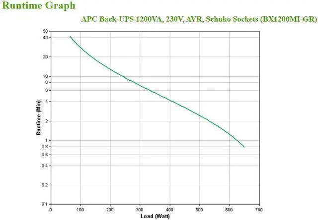 Alt view image 3 of 6 - APC BX1200MI-GR 230V Interactive UPS System
