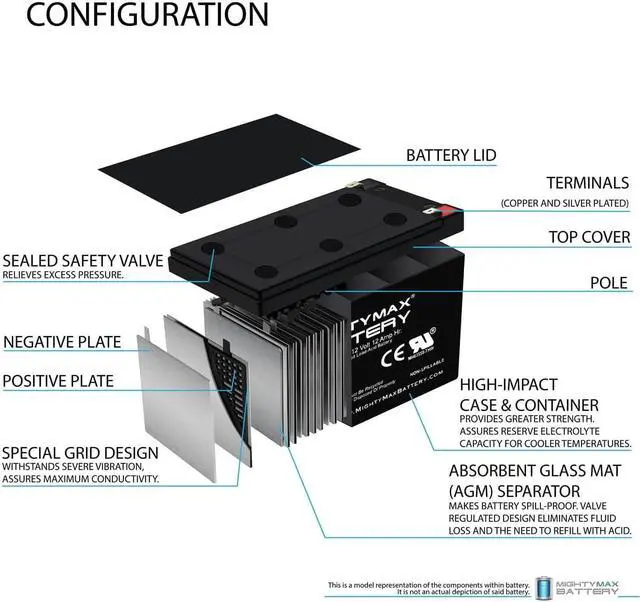 Alt view image 2 of 6 - Mighty Max Battery 12V 12AH Battery Replaces APC Network Powercell BD UPS + 12V Charger