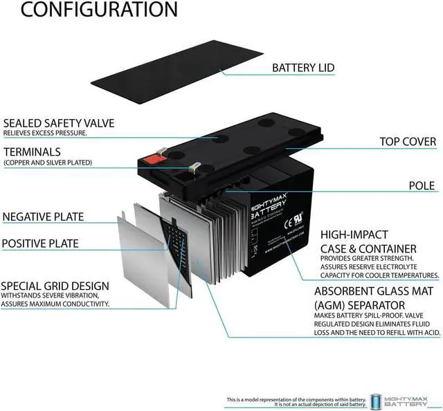 Alt view image 3 of 6 - Mighty Max Battery 12V 9AH Replacement Battery for Liebert GXT3 6000RT208 UPS - 6 Pack