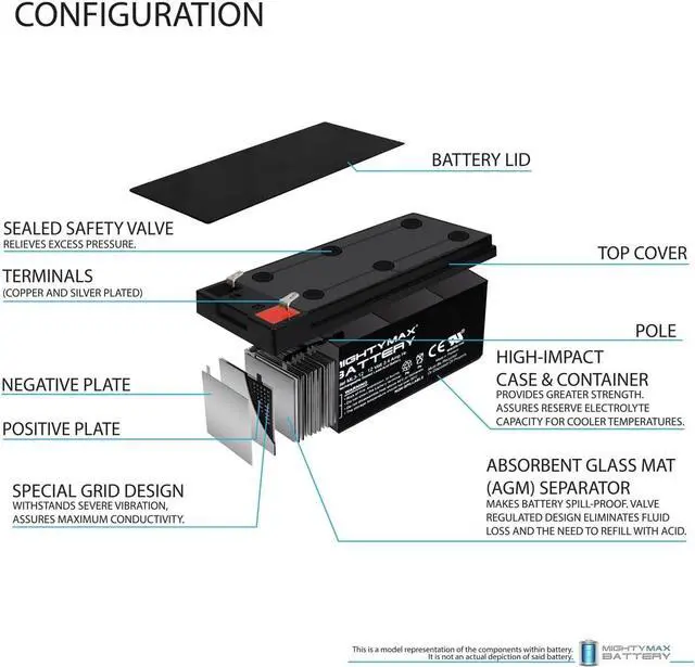 Alt view image 3 of 7 - Mighty Max Battery 12V 3AH SLA Battery Replaces Bruno Elan SRE-3000 Medical Lift - 2Pack