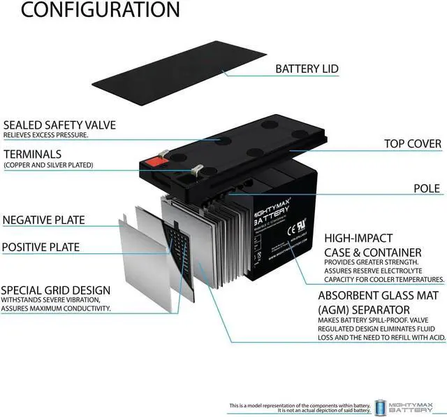 Alt view image 3 of 6 - Mighty Max Battery 12V 8Ah Compatible Battery for APC Back-UPS ES BE550R UPS - 4 Pack