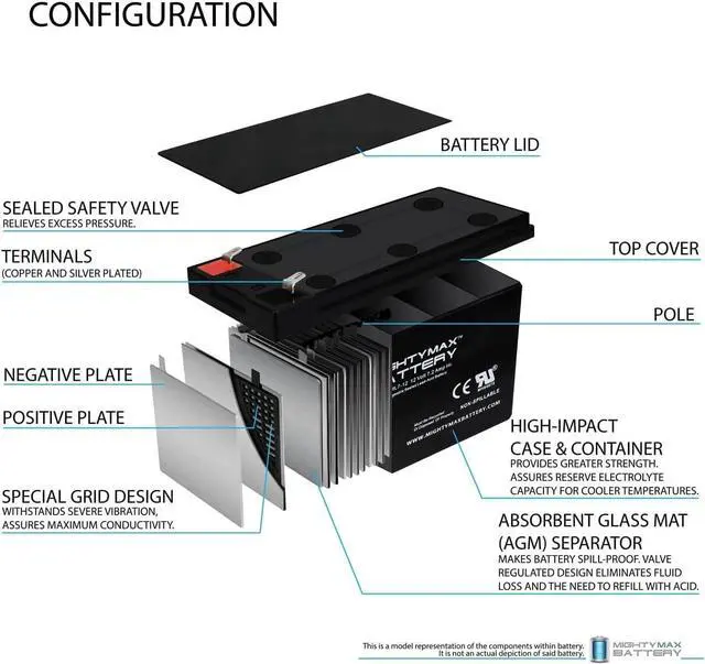 Alt view image 4 of 6 - Mighty Max Battery RBC9 UPS Computer Power Backup System Complete Replacement Kit