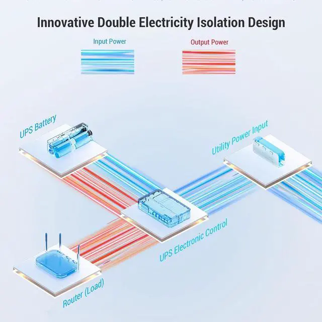 Alt view image 6 of 7 - Mini UPS Battery Backup Uninterruptible Power Supply with DC 5V 9V 12V Output 18000mAh UPS for Router Camera Monitoring USB Type C Backup Power Supply (US Plug)