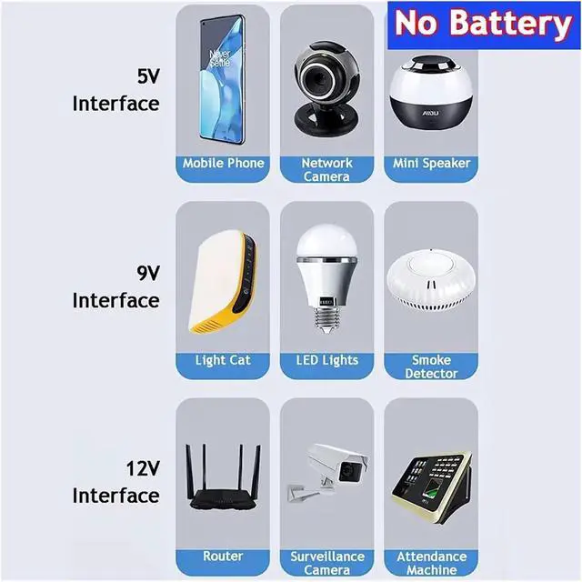 Alt view image 4 of 7 - DC UPS Backup Power Supply DC1036P 5V/9V/12V Mini UPS Backup Uninterruptible Power Supply for Router Optical Cat Mobile Device Electroplating DIY etc DC Power Supply(36W Black)