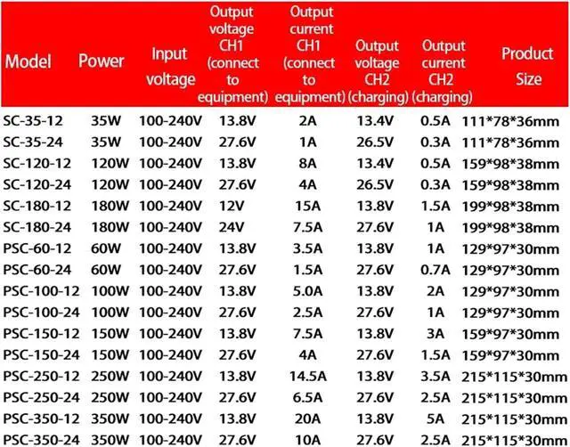 Alt view image 5 of 7 - UPS/Charge Function Switching Power Supply 35W 60W 100W 120W 150W 180W 250W 350W 110/220V AC/DC 12V 24V Battery Charger(12V_150W)