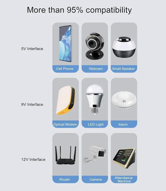 Alt view image 5 of 7 - UPS Battery Backup, 10400mAh Backup Battery Power Supply, DC Standby Uninterruptible Power Supply, for Power Outage protections, Overdischarge Overcurrent protections (US Plug