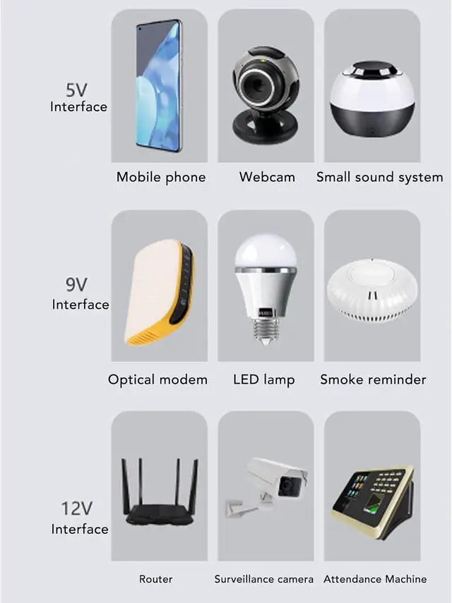 Alt view image 6 of 7 - 20000mAh UPS Battery Backup, Uninterruptible Power Supply Backup Battery Power Supply with Ultimate Device Protection for Router Modem Security Camera MP3 MP4 (US Plug 100-240v)