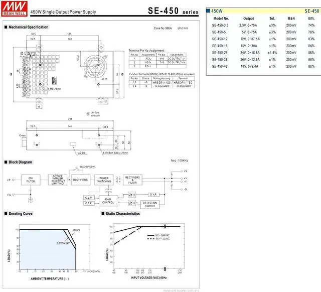 Alt view image 6 of 7 - SE-450-36 450W 36V 12.5A - Industrial Power Supply - Cost-Effective, Reliable AC/DC Converter for Industrial Automation Systems and Telecommunications
