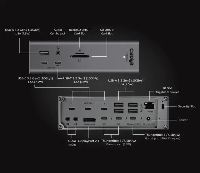 Alt view image 3 of 7 - CalDigit TS5 Plus - 20 Port Thunderbolt 5 Dock, 140W Charging, 3X 80Gb/s Thunderbolt 5, 10x 10Gb/s USB Ports, Dual USB Controllers, 10GbE, Up to Dual 8K 60Hz Displays, 1.0m Braided Cable, 330W PSU