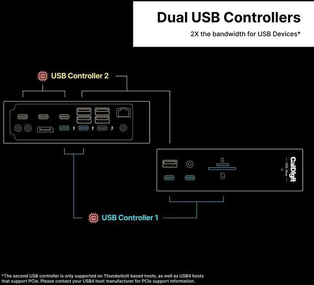 Alt view image 5 of 7 - CalDigit TS5 Plus - 20 Port Thunderbolt 5 Dock, 140W Charging, 3X 80Gb/s Thunderbolt 5, 10x 10Gb/s USB Ports, Dual USB Controllers, 10GbE, Up to Dual 8K 60Hz Displays, 1.0m Braided Cable, 330W PSU