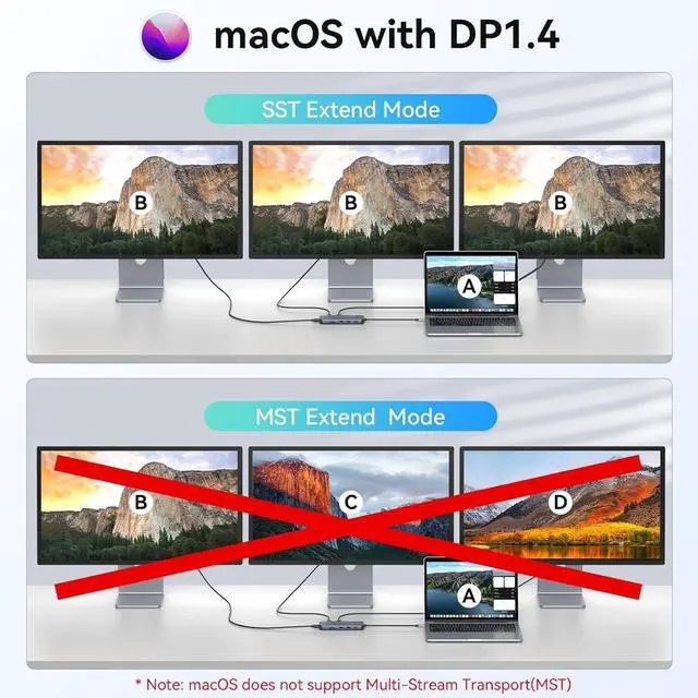 Alt view image 3 of 7 - USB C Docking Station 3 HDMI, 12 in 1 Docking Station Triple Display, Dual Monitor Dock, Laptop USB-C Hub 3 HDMI with 10 Gbps, Ethernet, USB A/C 3.1, USB 2.0, 100W PD, Audio & Mic, SD