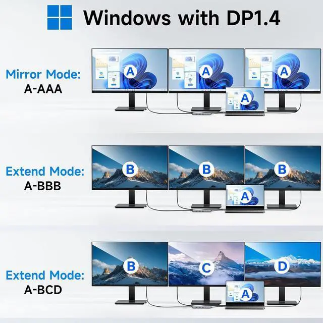 Alt view image 4 of 7 - USB C Docking Station 3 Monitors USB C Hub Laptop Dual Monitor Multiport Adapter Dock Dongle,USB C to 2 HDMI,DisplayPort,PD Charging,Ethernet,7 USB C/A 3.1/3.0/2.0 Ports,Audio for Dell/HP/Lenovo