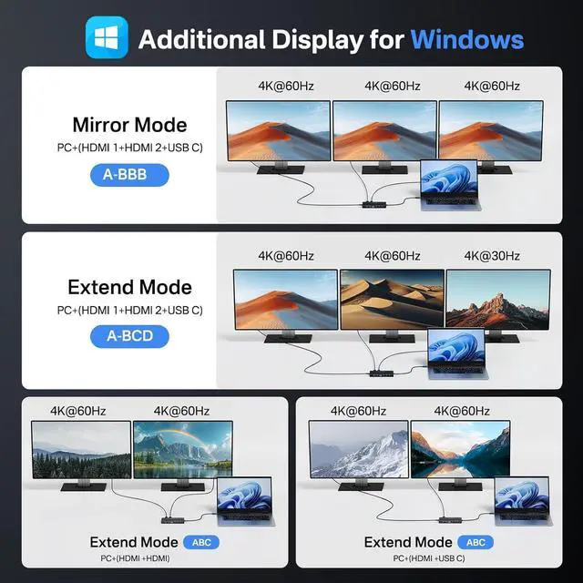 Alt view image 4 of 7 - USB C Docking Station Dual Monitor,14 in 1 USB C Hub,Laptop Dock Dual Monitor with 2 HDMI 4K@60HZ, 5 * 10Gbps USB,PD 100W,Ethernet, SD/TF Card Reader,3.5mm Audio for Dell/HP/Lenovo ThinkPad/Surface