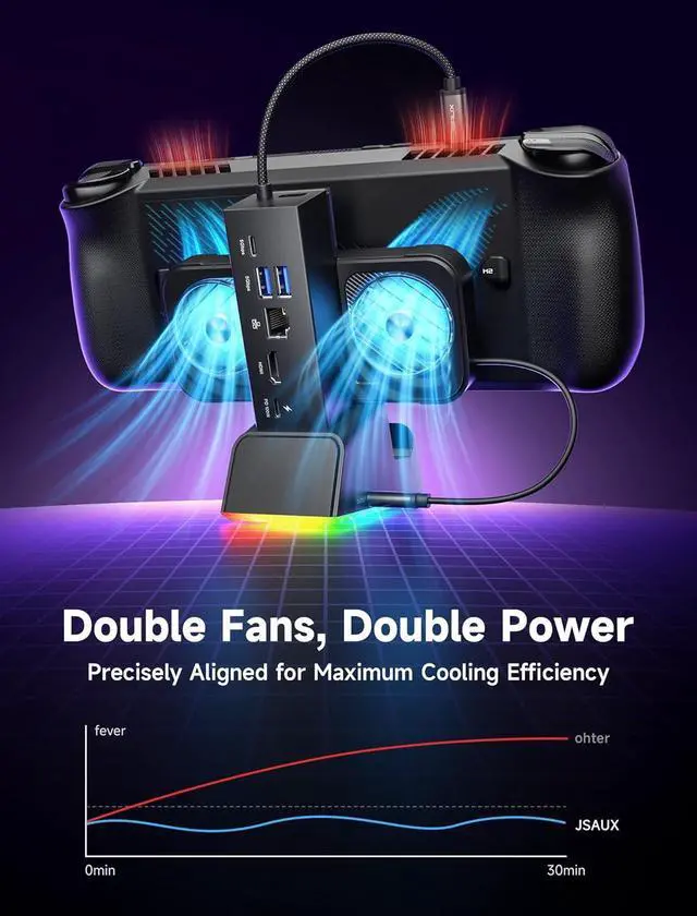 Alt view image 6 of 7 - JSAUX Docking Station for ROG Ally X/ROG Ally/Steam Deck/Legion Go, 7-in-1 Dock for ROG Ally X with RGB Cooling Fan, HDMI 4K@120Hz, Gigabit Ethernet, Dual USB & USB C 3.0, 100W PD Charging - HB0705
