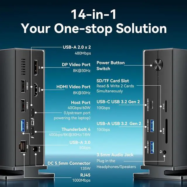 Alt view image 3 of 7 - VENTION 8K 14-in-1 Thunderbolt 4 Docking Station Triple Monitors with 135W Power Adapter 40Gbps USB-C Docking Station for MacBook Pro/Air, Thunderbolt 4/3 Windows PC (8K HDMI DP, 3xUSB 3.2, Ethernet)