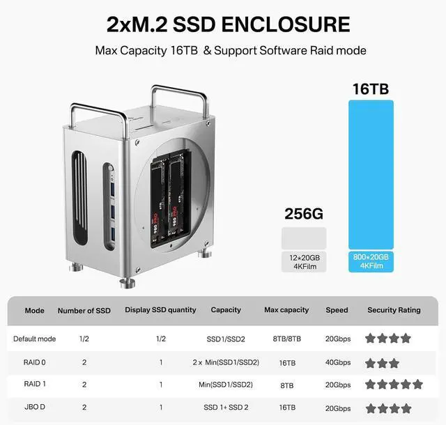 Alt view image 4 of 7 - ACASIS 40Gbps Mac mini M4 Dock with Dual-Bay NVMe SSD Enclosure, 11-1 Workstation for Mac mini M4 and M4 Pro, Docking Station with DP 4K60Hz, 3XUSB-A10G, PD 30W, SD/TF4.0, Support Dual SSD B+M M-Key