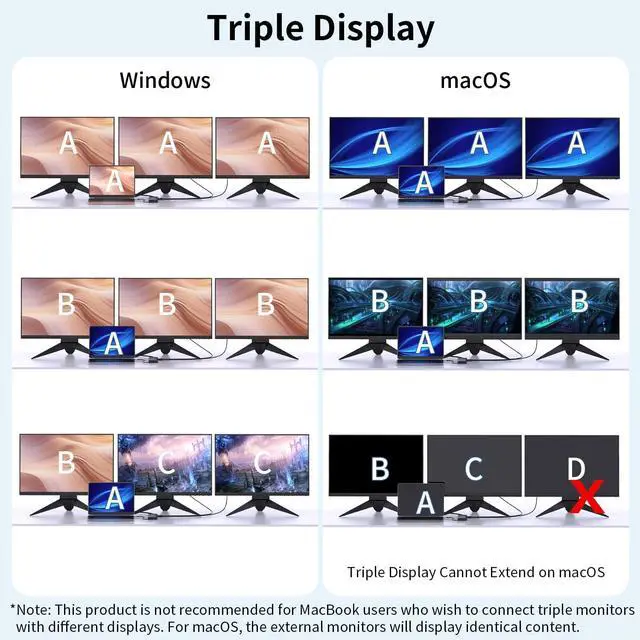 Alt view image 6 of 7 - Laptop Docking Station Triple Display  14-in-1 USB C Hub with Dual 4K HDMI, 1080p VGA, 100W Power Delivery, 10Gbps USB-C/USB-A, Gigabit Ethernet, SD/TF, Audio Mic  For MacBook/HP/Dell/Lenovo/Surface
