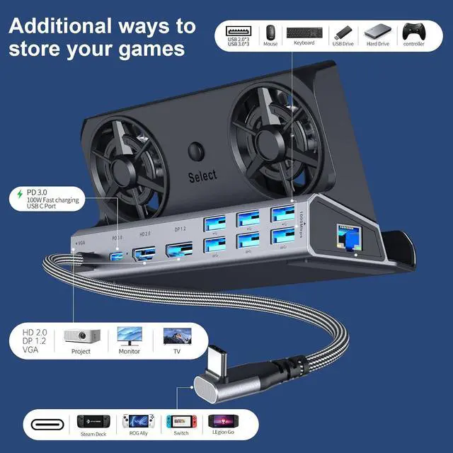 Alt view image 5 of 7 - Legion Go/ROG Ally/Steam Deck Dock - 11-in-1 Docking Station Dual Cool Fans Steam, 4K@60Hz, 6 USB Ports, VGA, DP, 100W PD Charging, Gigabit Ethernet Fit for Steam Deck