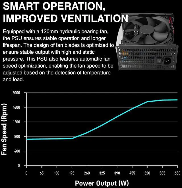 Alt view image 4 of 7 - GAMDIAS Helios P1A-650G, 650W Gold Gaming PC PSU, 80 Plus ATX Gold 12V Power Supply for PC Computers with Active PFC