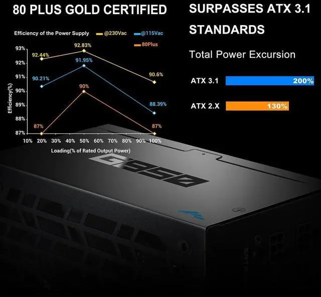 Alt view image 4 of 7 - G850 850W Full Modular Power Supply  80 Plus Gold Certified | ATX 3.1 & PCIe 5.1 Ready | 12V-2x6 GPU Power, Fanless ECO Mode, Fully Modular, Japanese Capacitors  Compact PSU  Black