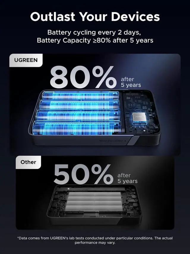 Alt view image 6 of 7 - 20000mAh 100W Power Bank Nexode Portable Charger USB C 3-Port PD Fast Charging Battery Pack Digital Display for MacBook iPad iPhone 16 Galaxy S24 Ultra Steam Deck  XPS and More
