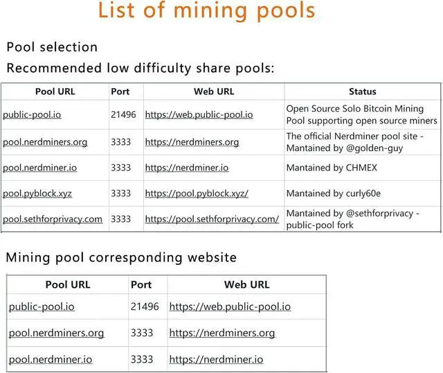 Alt view image 7 of 7 - NerdMiner Nerdnos One - 200GH/s 8W Bitcoin Asic Miner Win 3.125 BTC Solo Lottery Miner with Low Power Consumption WiFi Connection with USB-C Cable
