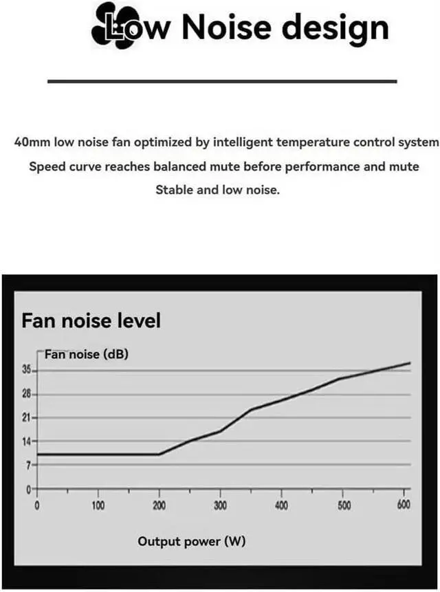 Alt view image 4 of 6 - cogae 400W PSU ATX Full Modular Power Supply Flex Module Power Supply Low Noise for Small 1U (Flex ITX) Computer Chassis