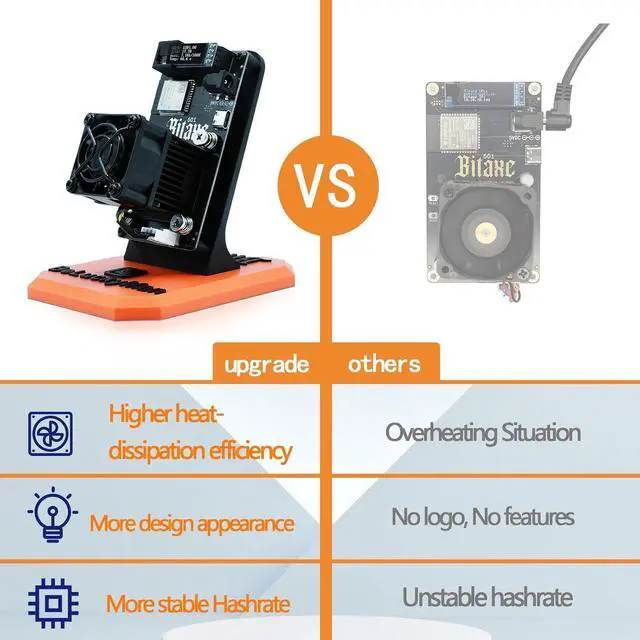 Alt view image 6 of 7 - BeLuckyMan Upgrade Bitaxe Gamma 601 Solo Miner 1.2TH/S Hashrate BM1370 ASIC Chip Bitcoins Miner BTC Lottery Cryptocurrency Open-Source Mining Machine (Black)
