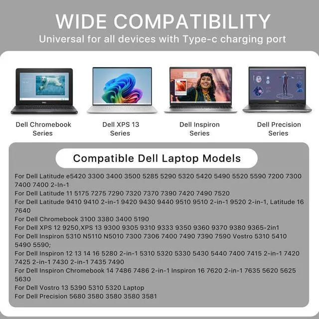 Alt view image 6 of 7 - 100W Laptop Charger Compatible for Dell XPS 14 9440 XPS 13 9365 9360 9370 Precision 5680 3580 3581 Latitude 5340 7640 7340 5440 5540 5420 Inspiron 14 16 5445 Plus 7430 7440 2in1