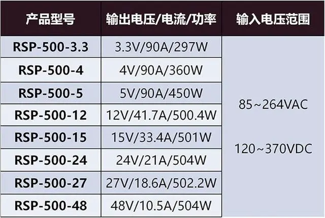 Alt view image 4 of 4 - Power Supply RSP-500-24 24V/21A Rail Power Supply Power Supply