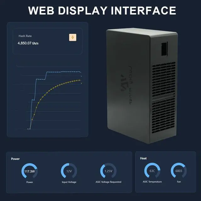 Alt view image 5 of 7 - Bitcoins Miner Machine Lotto Mining Device 4.5TH/S WiFi SHA-256 Asic Chip BM1366 Portable V8 Micro Silent Cryptocurrency Home Use
