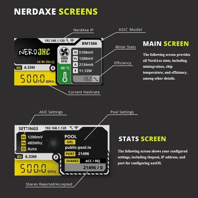 Alt view image 4 of 6 - Bitcoins Miner Lotto Mining Device Ultra 500GH/S 2.4G WiFi 15W Asic Chip BM1366 Portable Cryptocurrency Home Use
