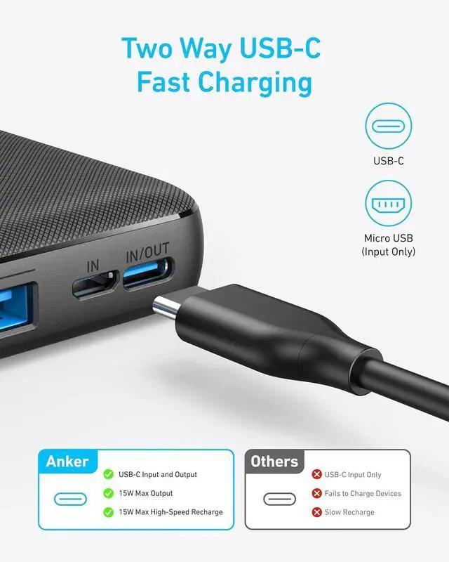 Alt view image 5 of 7 - Portable Charger 325 Power Bank (PowerCore Essential 20K) 20K Battery Pack with 15W Charging PowerIQ 2 USB-A 1 Micro USB Two-Way USB-C Ports for iPhone Series AirPods and More (Black)