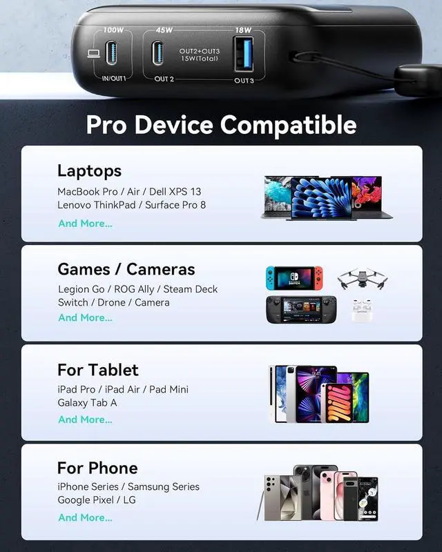 Alt view image 7 of 7 - INIU Power Bank, 100W 25000mAh PD Fast Charging Laptop Portable Charger, Ultra Compact Ultimate USB C Battery Bank with 3-Output for MacBook iPhone 16 15 14 Samsung S23 S22 Google iPad Tablet