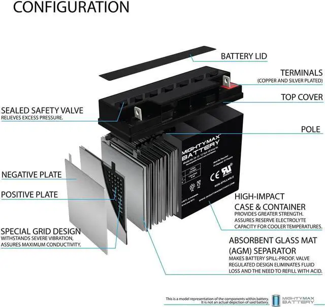 Alt view image 3 of 7 - Mighty Max Battery ML18-12 - 12V 18AH Rechargeable Battery for Champion Generator 9000 7000